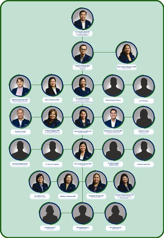 Faculty Organizational Tree